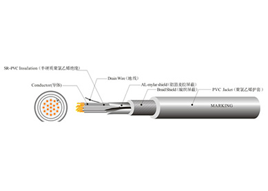 UL 2570  機(jī)器人線