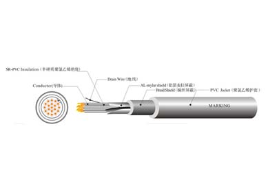 UL 20937 機器人線